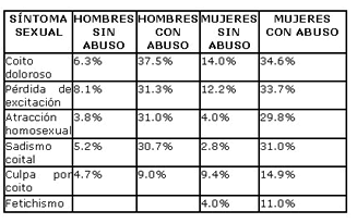 tomado1 Abuso sexual infantil