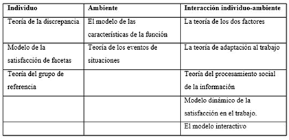 satisfacción laboral
